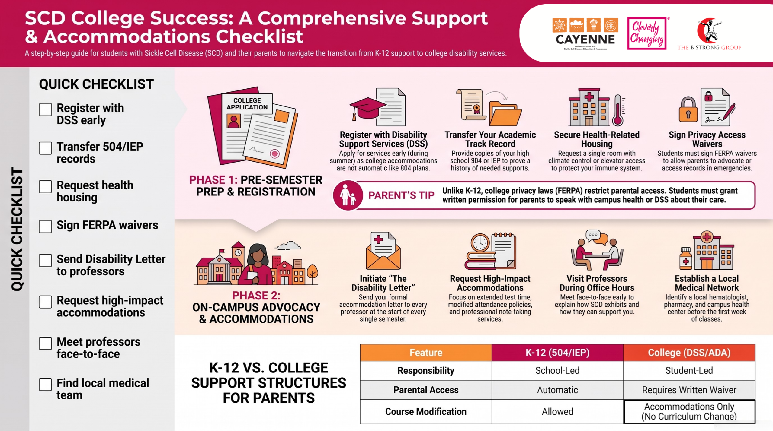 College disability services guide for students and families